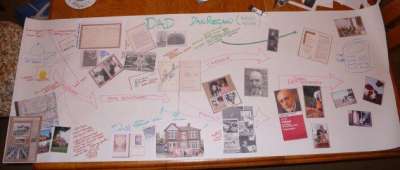 Homeschool timeline - Dad's life